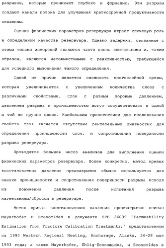 Способы и устройства для оценки физических параметров резервуаров с использованием метода кривых восстановления давления при испытании разрыва нагнетанием/сбросом (патент 2359123)