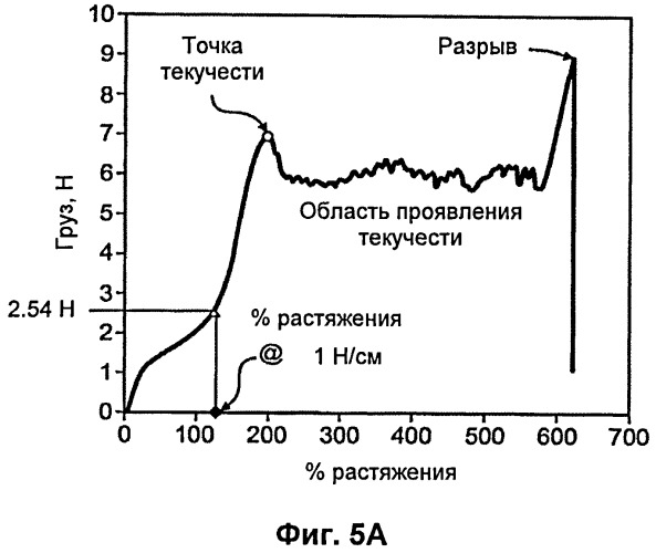 Экструзионно-склееные ламинаты для абсорбирующих изделий (патент 2492840)