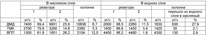 Способ получения 4,4-диметил-1,3-диоксана (патент 2458058)