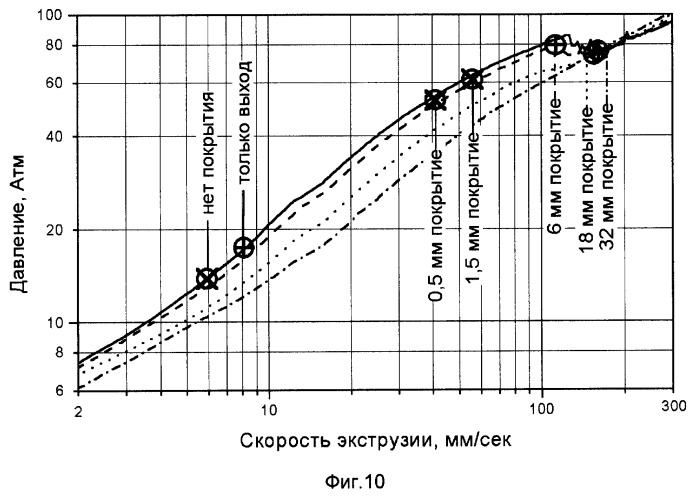 Устройство для формования термопластичного материала (патент 2253568)