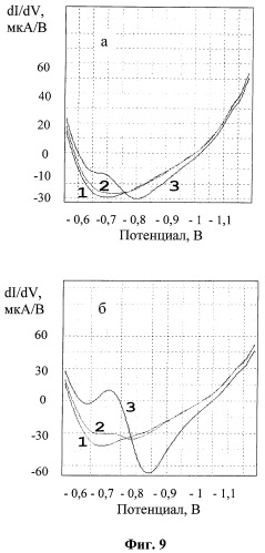 Способ определения патогенных микроорганизмов (патент 2397243)