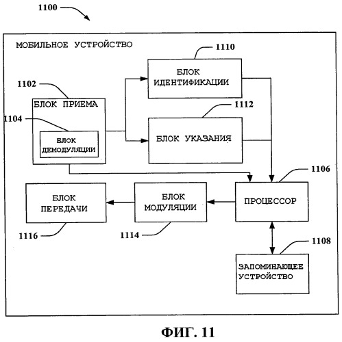 Процедуры сбоя передачи обслуживания в системах связи (патент 2439850)