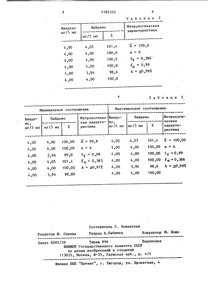 Способ количественного определения пирроксана (патент 1182352)