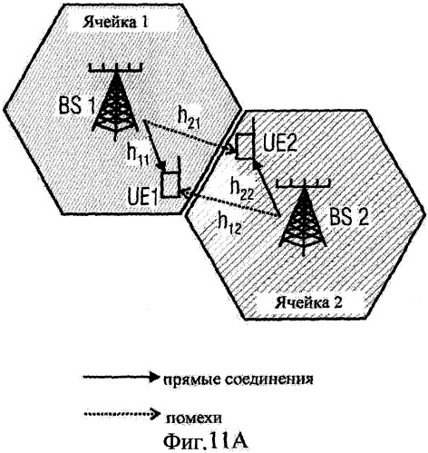 Способ и устройство для определения вектора предкодирования (патент 2518177)