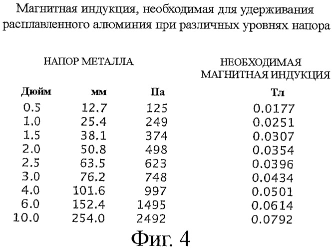 Способ электромагнитного удерживания расплавленного металла в горизонтальных литейных машинах и устройство для его осуществления (патент 2405652)