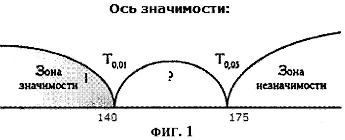 Способ целенаправленного изменения психоэмоционального состояния человека путем комплексной аудиовизуальной стимуляции (патент 2407432)
