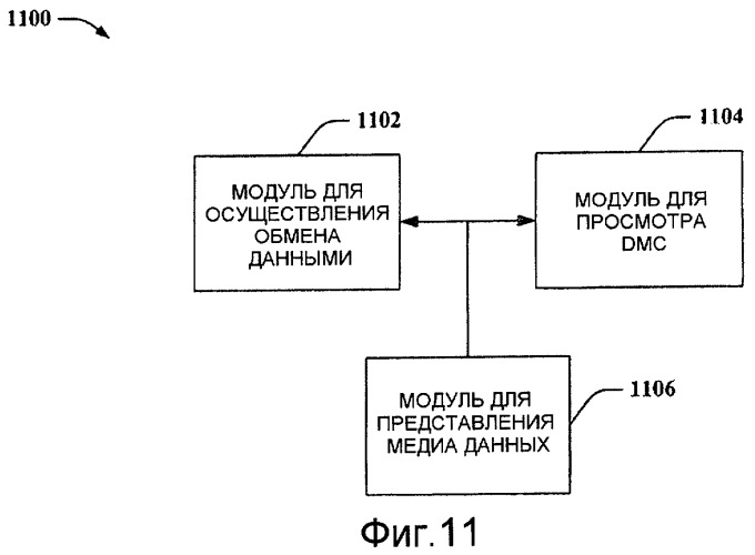 Управление динамическими электронными купонами (патент 2439703)