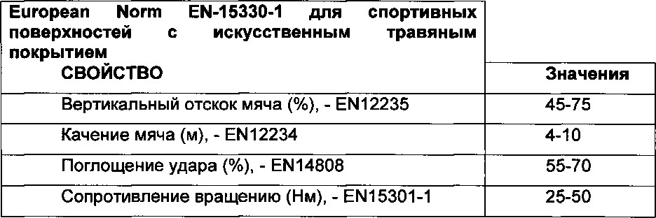 Система травяных покрытий для спортивных и садовых поверхностей и метод выращивания покрытий согласно с упомянутой системой (патент 2627055)