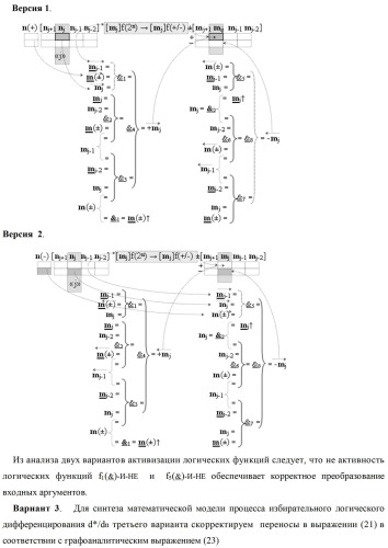 Способ избирательного логического дифференцирования d*/dn позиционных аналоговых сигналов &#177;[mj]f(2n) с учетом их логического знака m(&#177;) и функциональная структура для его реализации (варианты русской логики) (патент 2417431)