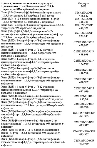 Производные (3-амино-1,2,3,4-тетрагидро-9н-карбазол-9-ил)уксусной кислоты (патент 2448092)