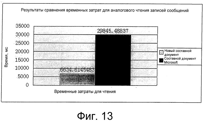 Способ и устройство хранения, чтения и записи составного документа (патент 2525752)