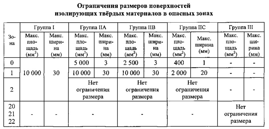 Способ защиты изделий с изолирующими поверхностями от электростатической опасности (патент 2607652)