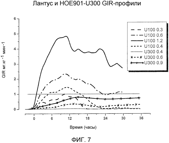 Композиции инсулинов длительного действия (патент 2564104)