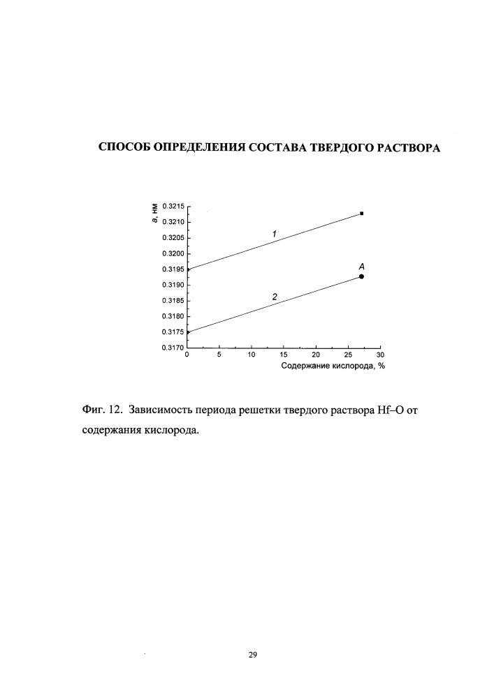 Способ определения состава твердого раствора (патент 2597935)