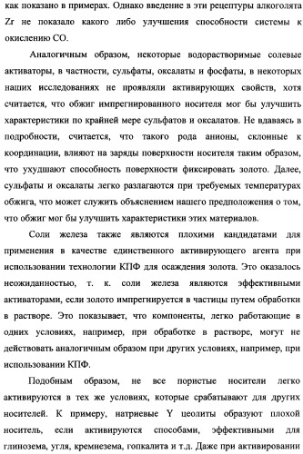 Наномерные золотые катализаторы, активаторы, твердые носители и соответствующие методики, применяемые для изготовления таких каталитических систем, особенно при осаждении золота на твердый носитель с использованием конденсации из паровой фазы (патент 2359754)