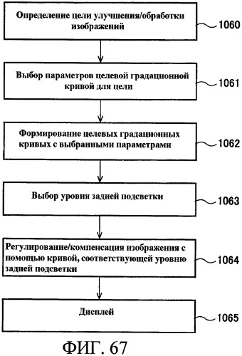 Способы управления источником исходного света дисплея с переменной задержкой (патент 2426161)