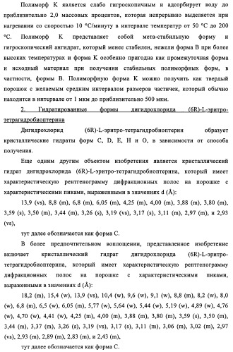 Кристаллические формы дигидрохлорида (6r)-l-эритро-тетрагидробиоптерина (патент 2434870)