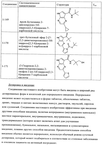 Пирролопиразиновые ингибиторы киназы (патент 2503676)