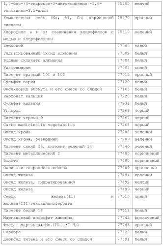 Модифицированные варианты ингибиторов протеаз bowman birk (патент 2509776)