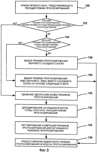 Адаптивное кодирование режима прогнозирования видеоблоков (патент 2434360)