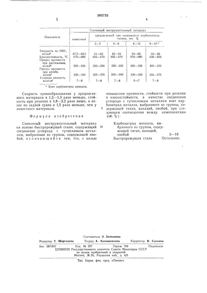 Спеченный инструментальный материал (патент 505733)