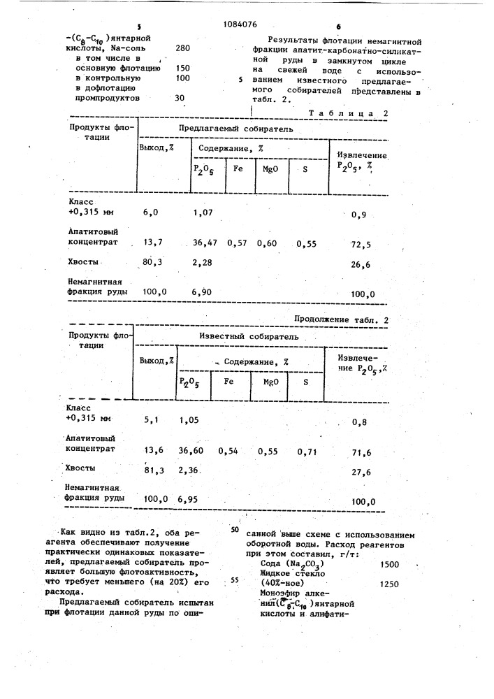 Собиратель для флотации фосфатных руд (патент 1084076)