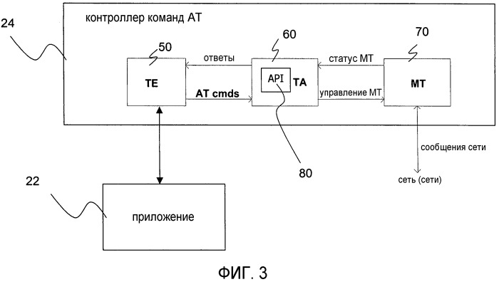 Метод для обработки команд ат в связи с пакетным доменом eps (патент 2502232)