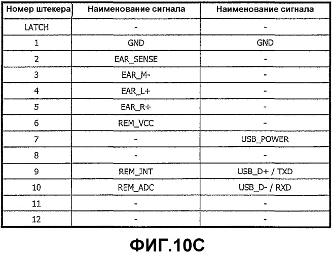 Мобильный терминал связи, использующий многофункциональное гнездо, и способ этого использования (патент 2345507)