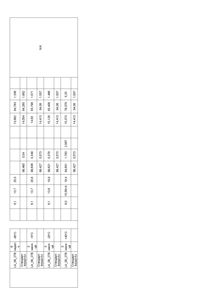 Стабильные препараты связывающего средства на основе igg4 (патент 2644214)