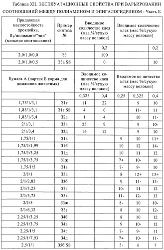 Придающее маслостойкость/жиро- и водонепроницаемость проклеивающее вещество для обработки целлюлозных материалов (патент 2325407)