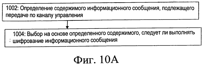 Динамическое шифрование, основанное на содержимом, в канале управления (патент 2553058)