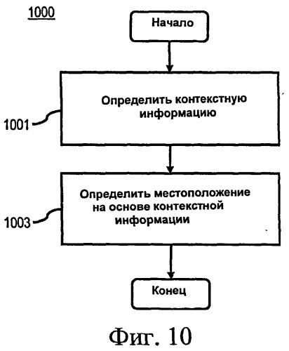 Способ и устройство для участия в услуге или действии с использованием одноранговой ячеистой сети (патент 2515547)