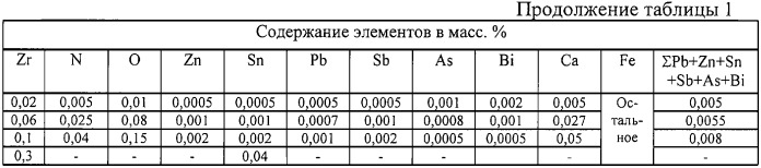 Особо чистый низкоуглеродистый ферротитан (патент 2247791)