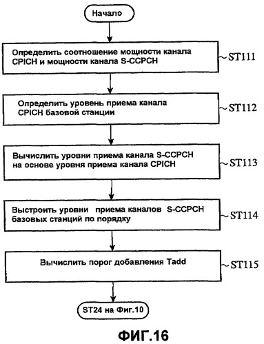 Терминал мобильной связи и система радиосвязи (патент 2425445)