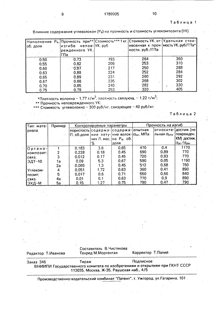 Способ регулирования качества композиционных материалов (патент 1789905)
