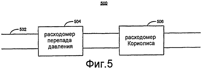 Измерение характеристик однофазных и многофазных флюидов (патент 2442111)