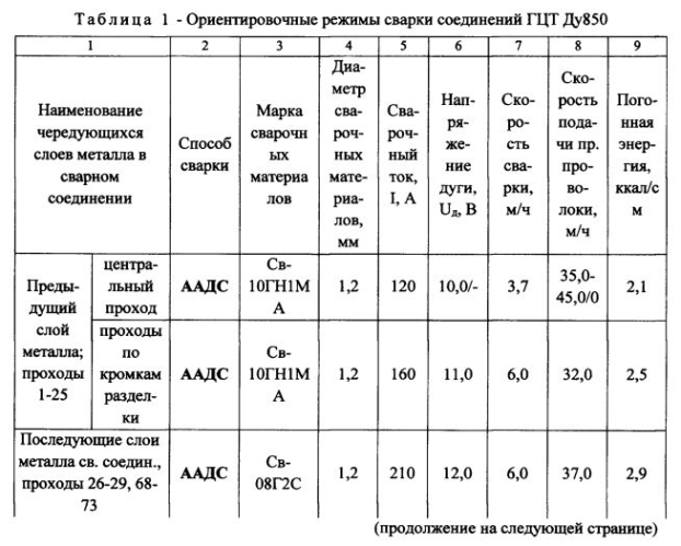 Способ многопроходной автоматической аргонодуговой сварки изделия из низколегированной стали перлитного класса толщиной более 30 мм (патент 2574902)