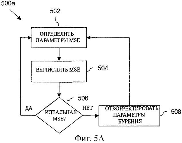 Автоматизированная бурильная установка на основе mse (патент 2424430)