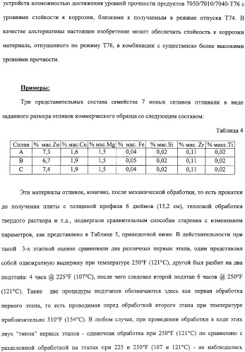 Продукты из алюминиевого сплава и способ искусственного старения (патент 2329330)