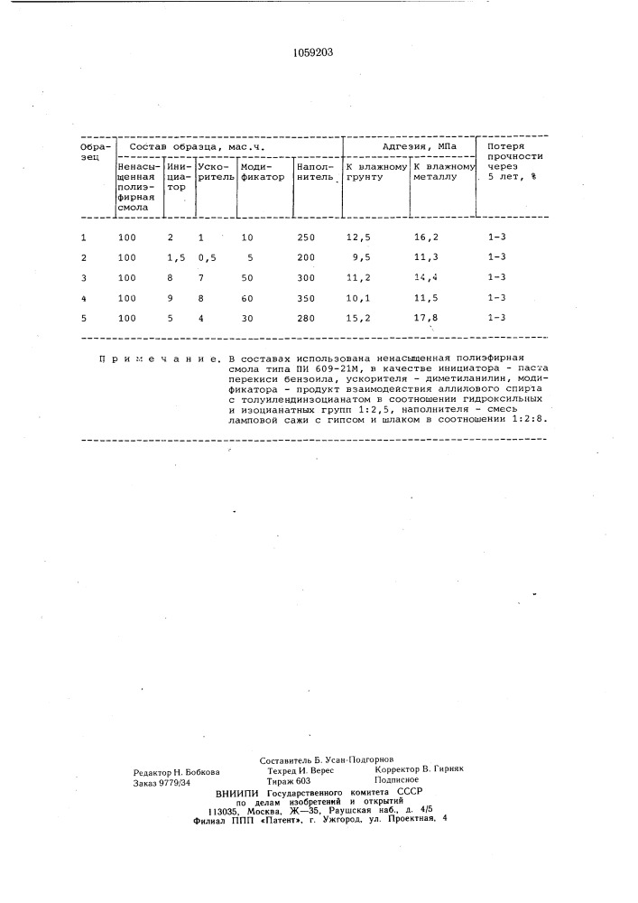 Состав для крепления анкеров (патент 1059203)