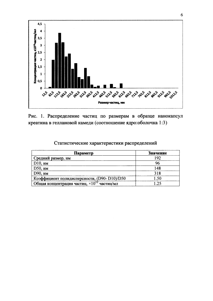 Способ получения нанокапсул креатина в геллановой камеди (патент 2596485)