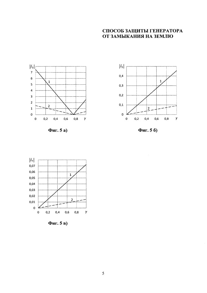 Способ защиты генератора от замыканий на землю (патент 2658645)