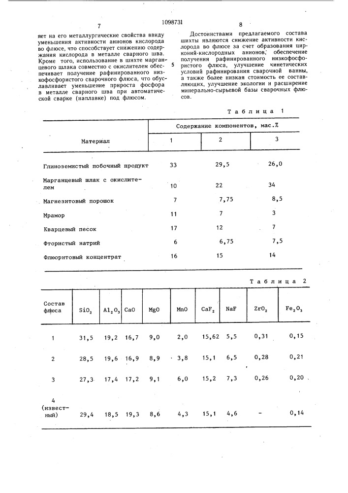 Состав шихты для получения сварочного плавленого флюса (патент 1098731)