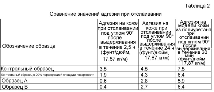 Системы, способы и материалы для доставки и отсоединяющиеся при необходимости (патент 2536553)