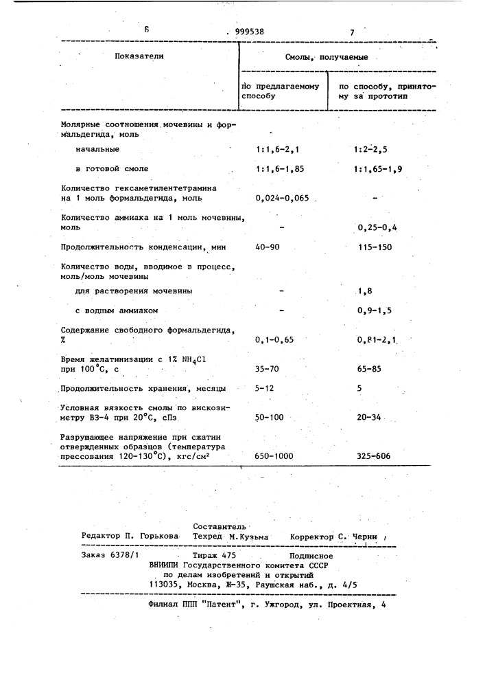 Способ получения мочевиноформальдегидных смол (патент 999538)