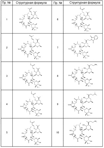 Макролидные производные (патент 2455308)