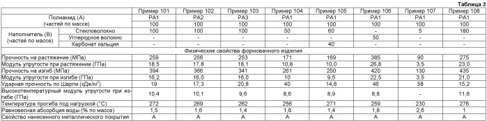 Композиция полиамидной смолы (патент 2543201)