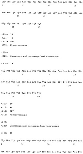 Полипептиды, обладающие антимикробной активностью, и полинуклеотиды, кодирующие их (патент 2415150)