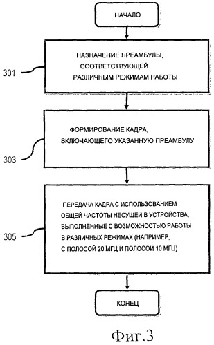 Способ и устройство для формирования структуры кадра для поддержки различных режимов работы (патент 2454040)