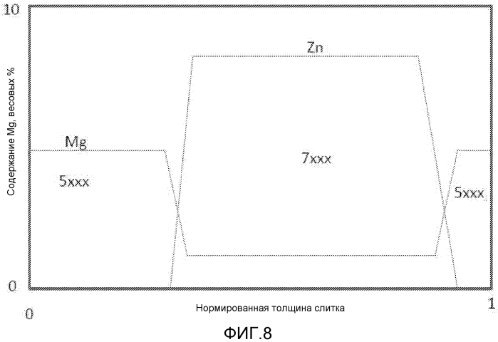 Способ получения слитка с переменным химическим составом с использованием плоской кристаллизации (патент 2580880)